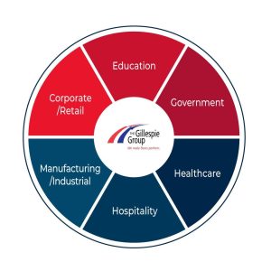 The Gillespie Group Industries